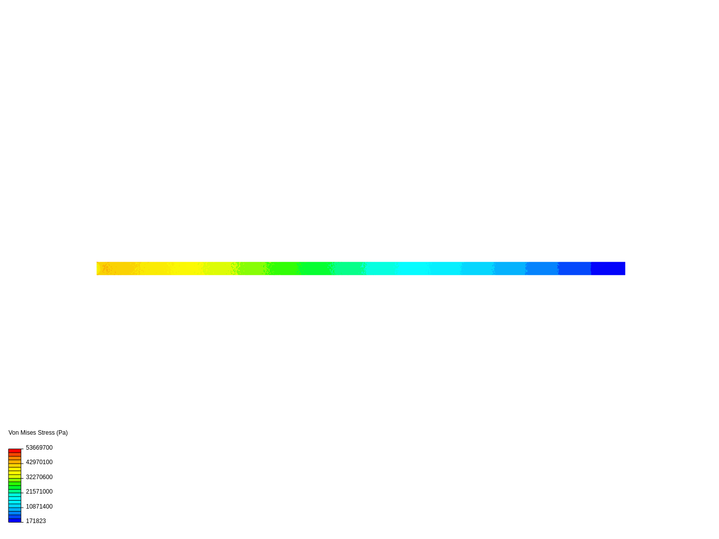 Cantilever Beam Bending Analysis image