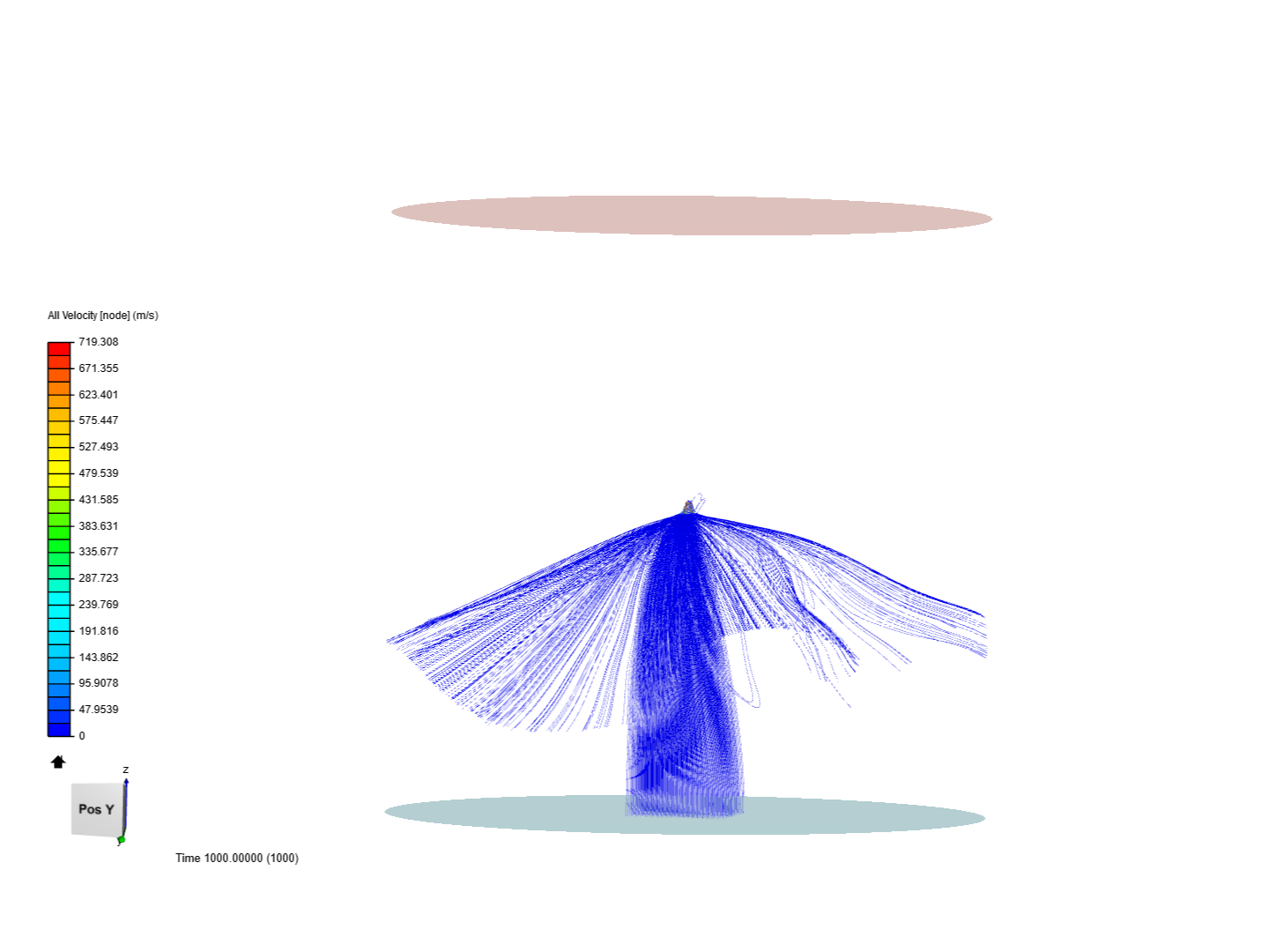 Simplified rotating cone image