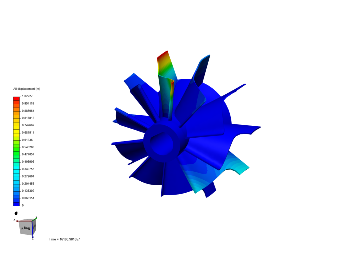 Professional Training: Eigenfrequency Simulation of a Rotor with FEM image