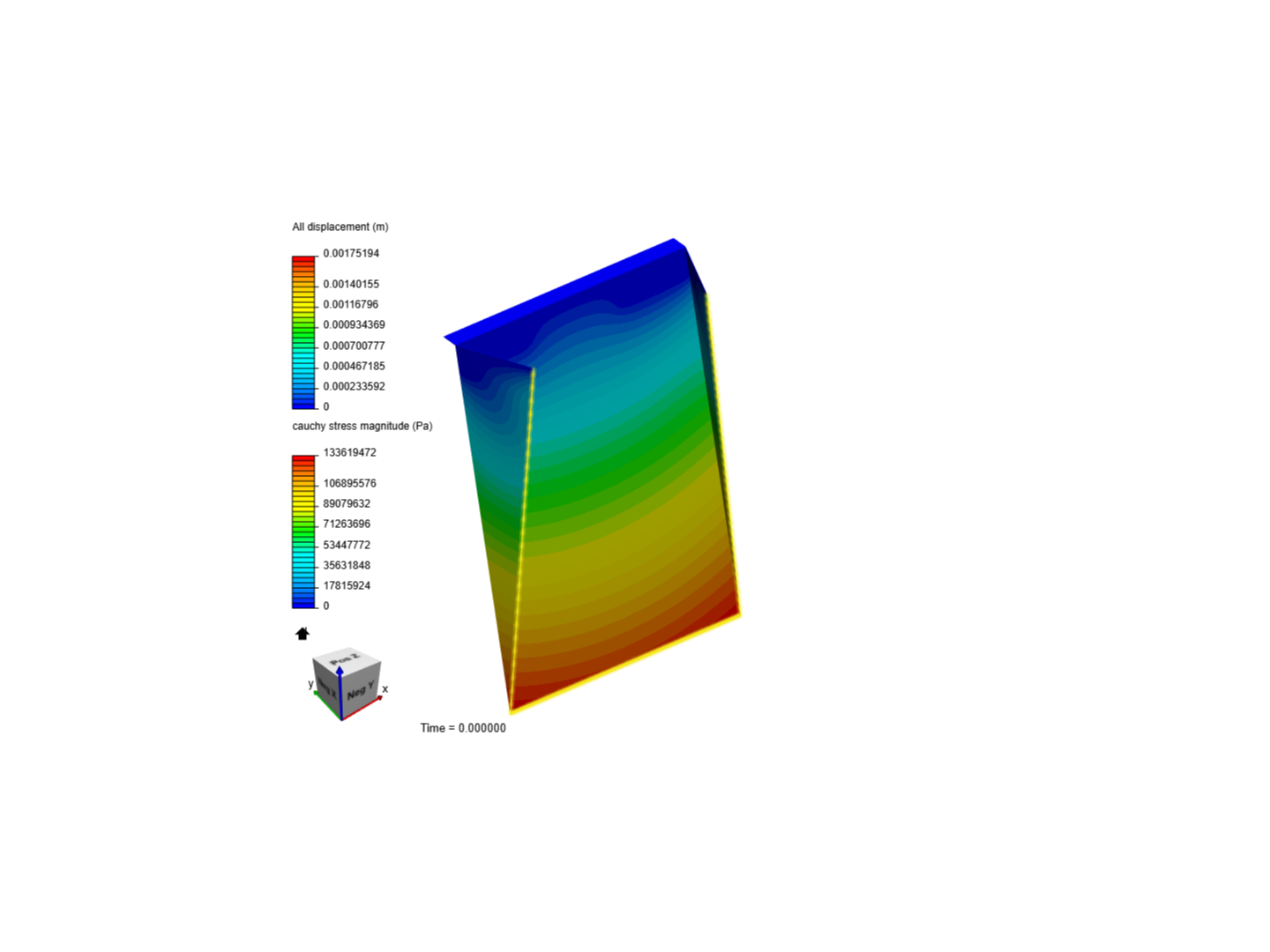 Test Analysis by jreategui | SimScale