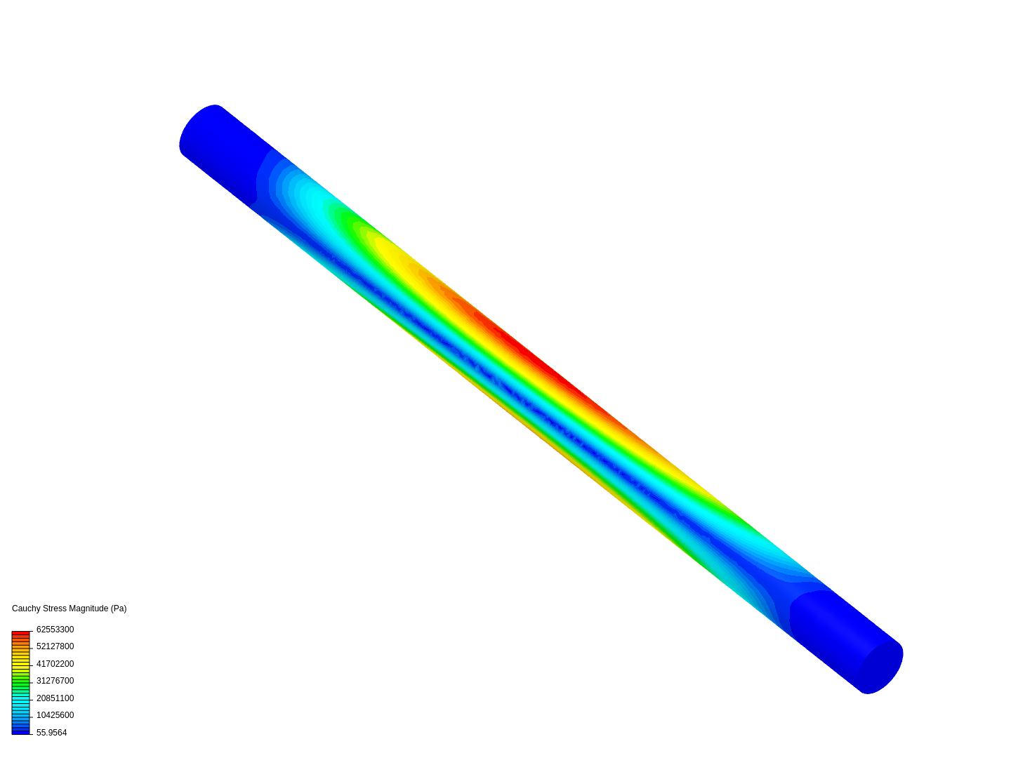 Beams analysis image