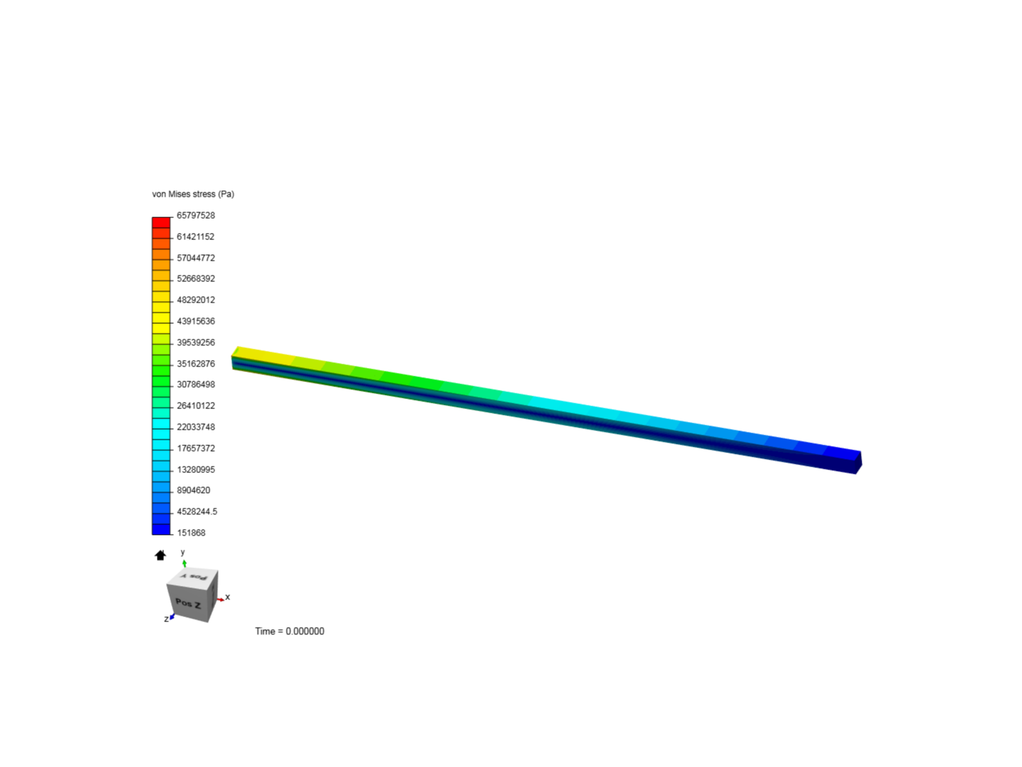 Cantilever Beam Bending Analysis (0.0175542857143 m) image