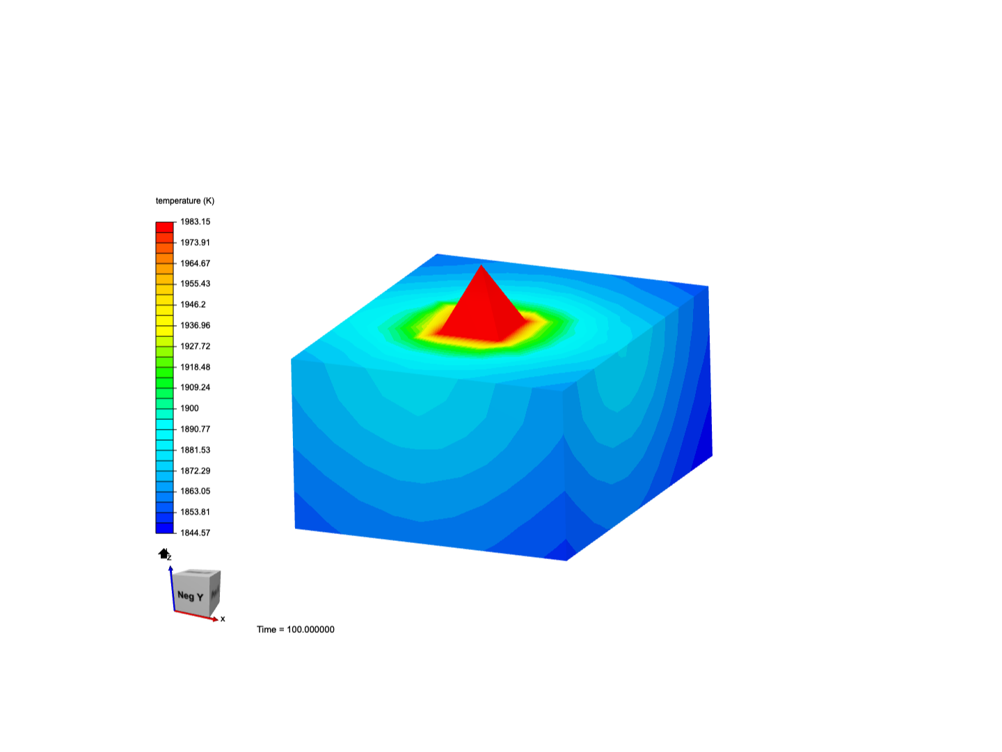 Texture Si heat distribution by kejunchen | SimScale