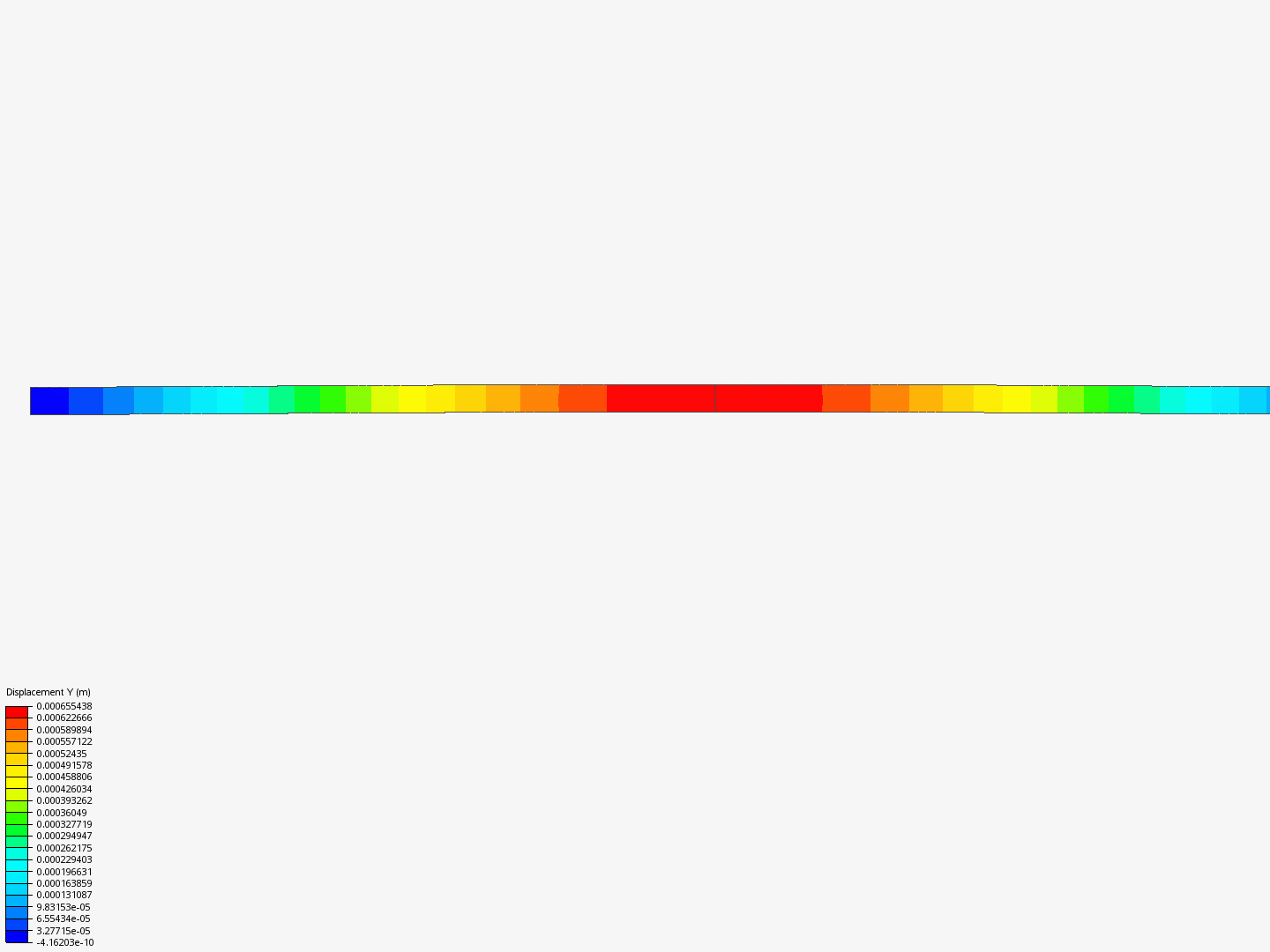 Beam Deflection 2 by kharrison11 | SimScale