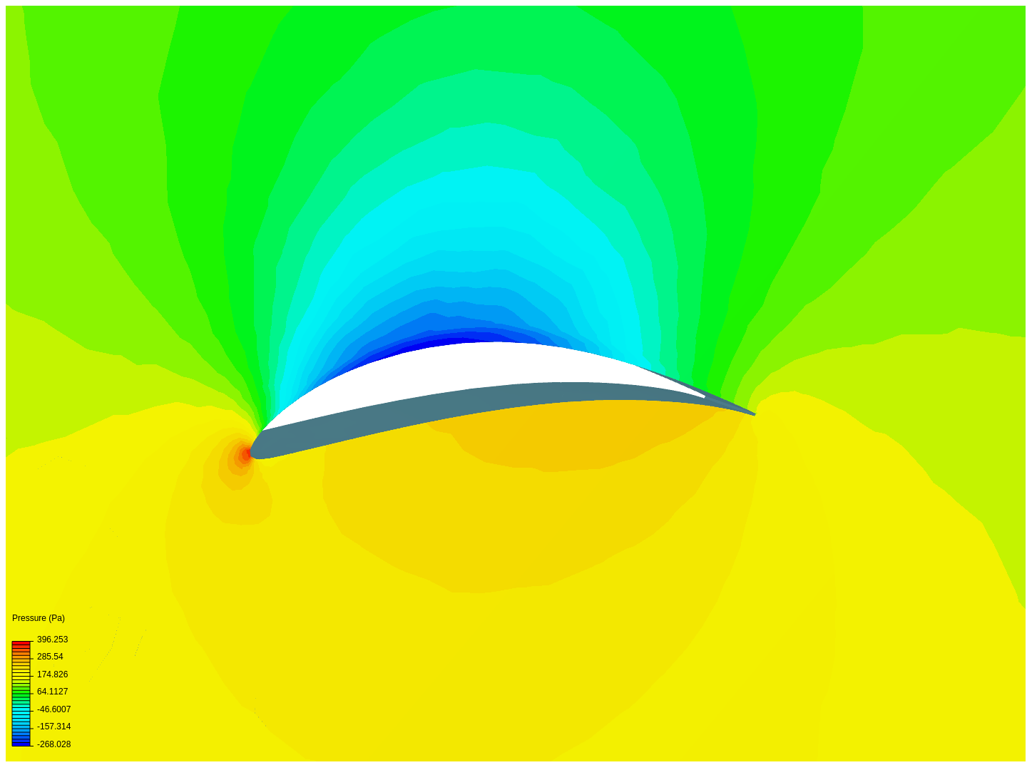 airfoil1 image