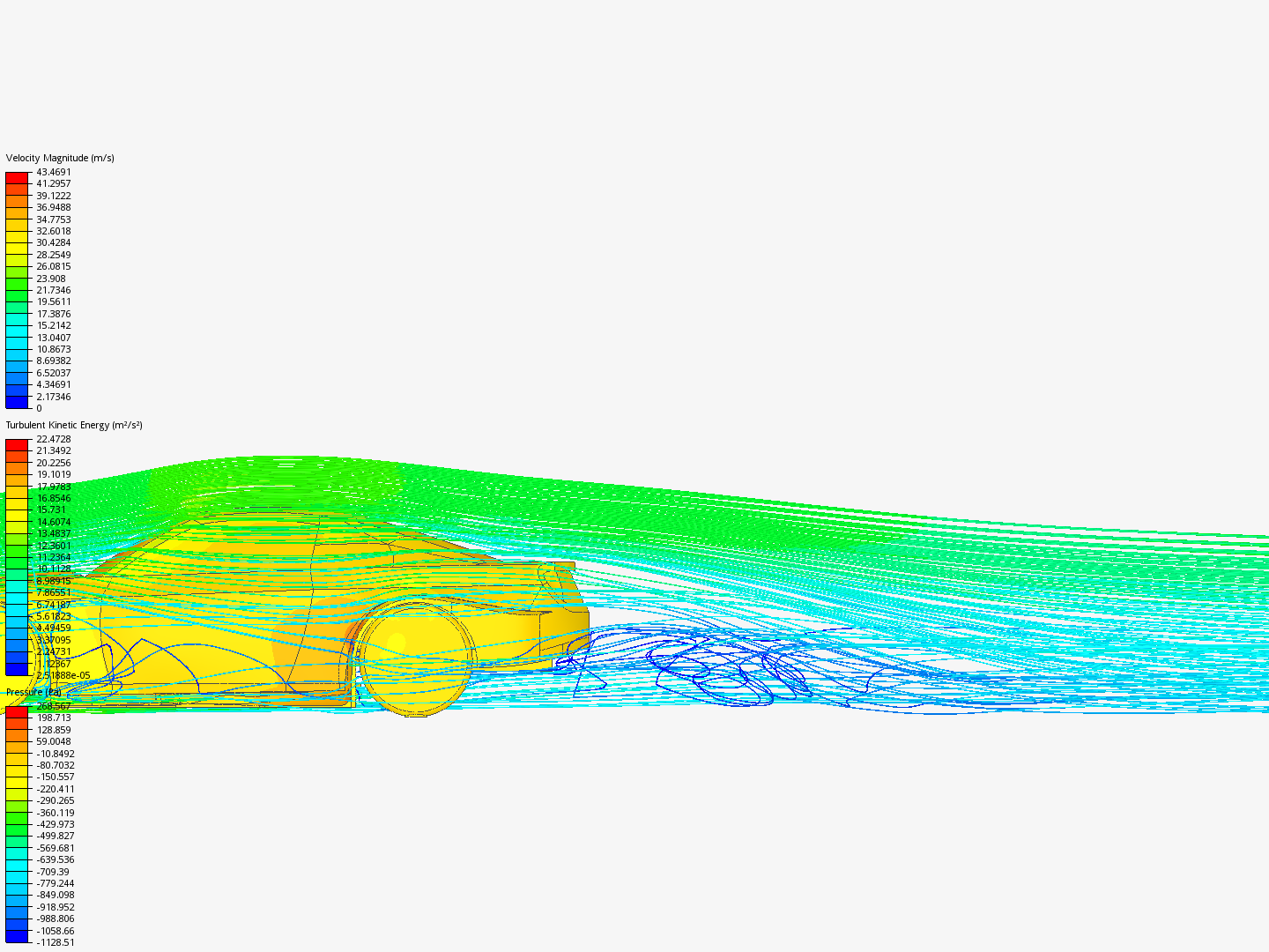 Incompressible CFD simulation over a vehicle image