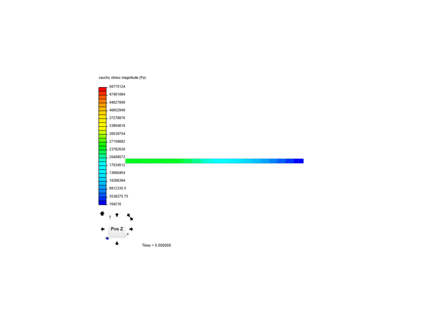 Cantilever Beam Bending Analysis image