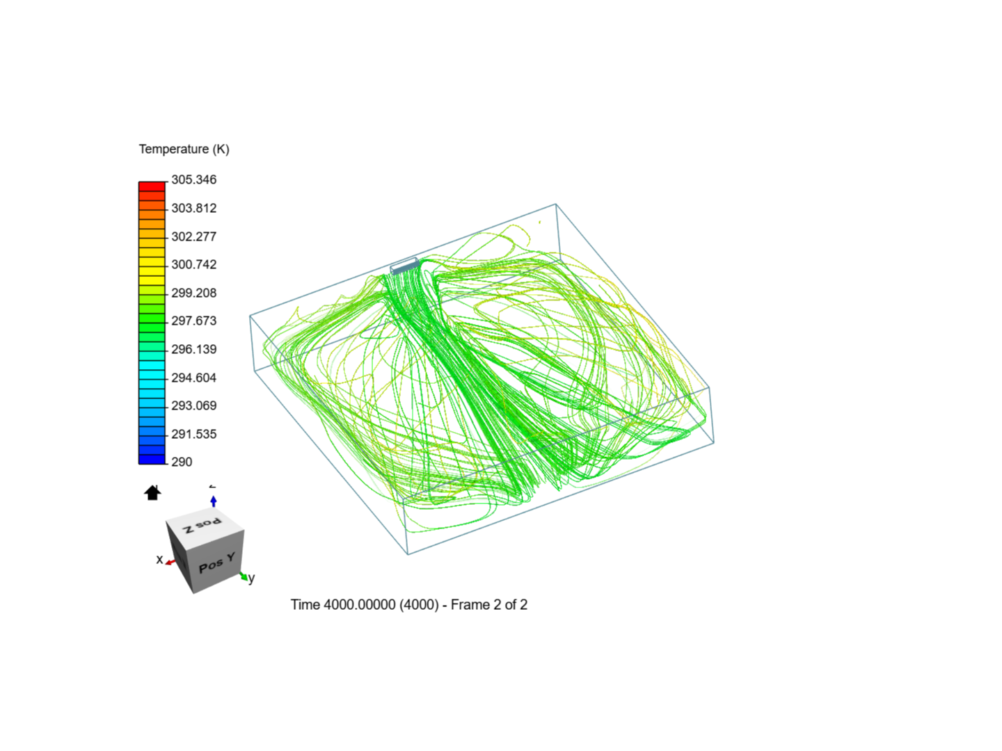 Performance analysis of a split AC in domestic setting by...