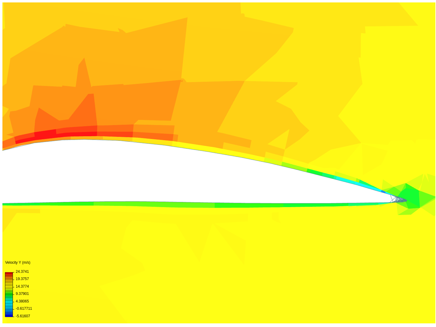 2d aerofoil by ksc | SimScale