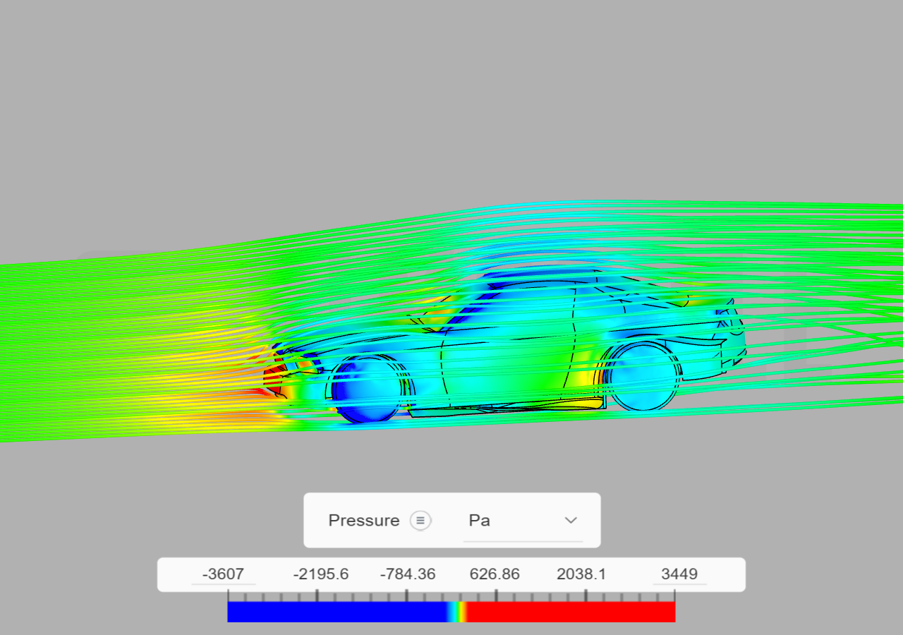 Incompressible CFD simulation over a vehicle by lakshv