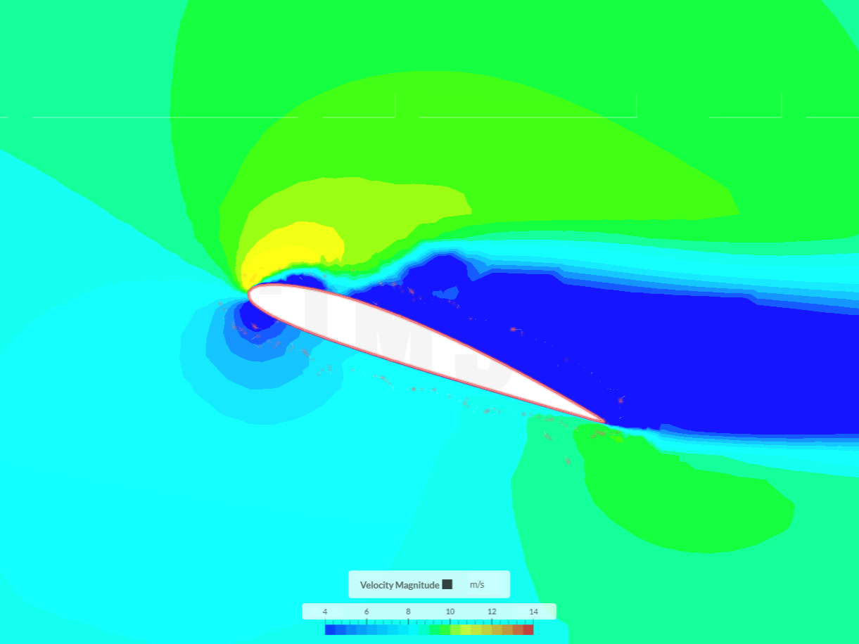 test cfd image