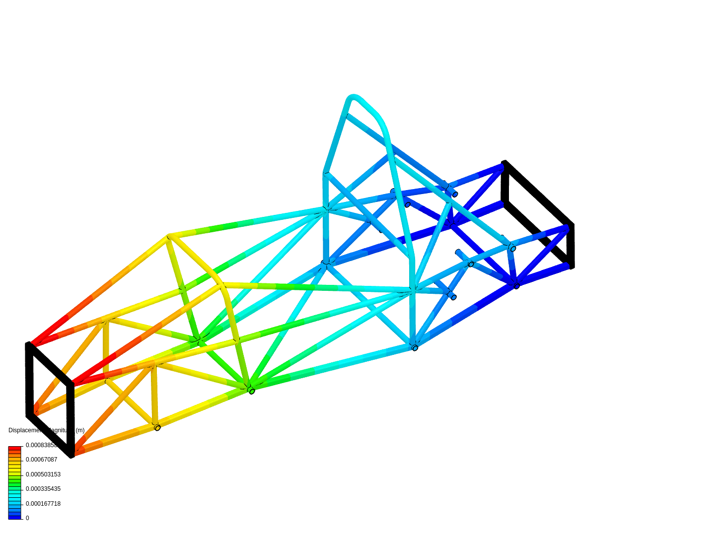 Chassis analyssis 1 by lof_everything | SimScale