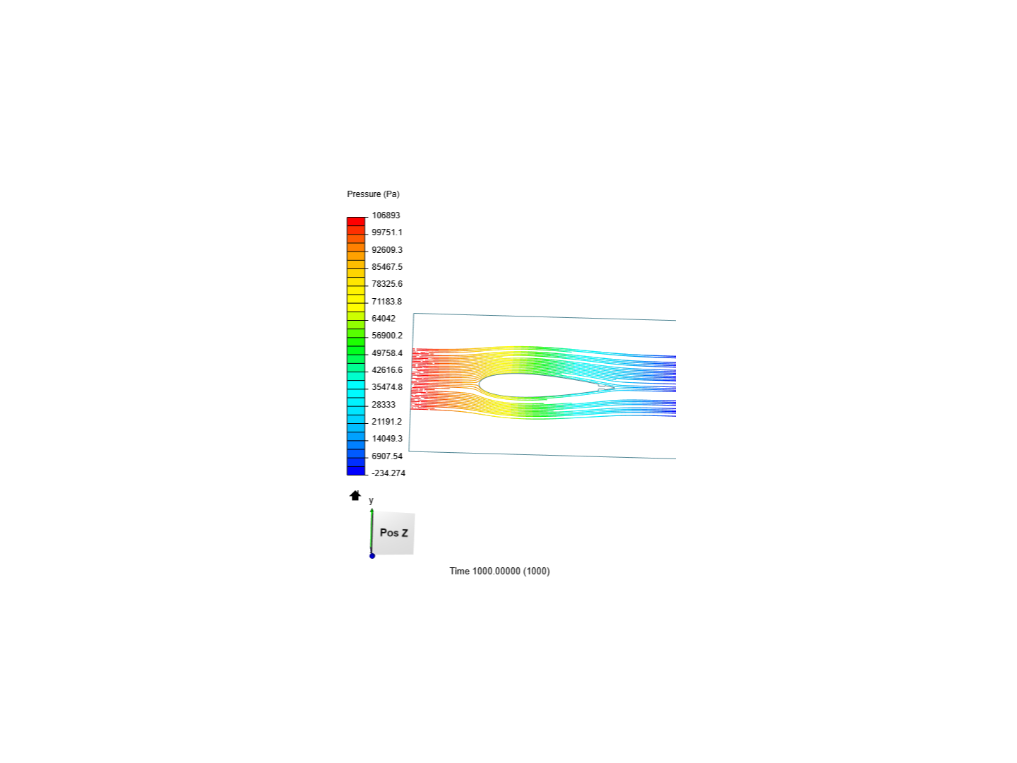 CFD of aeroflow winglet with dimple @82m/s image