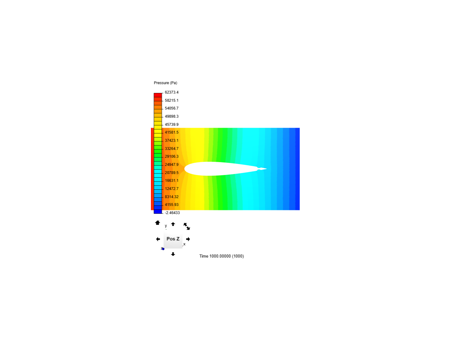 CFD of aeroflow winglet with dimple at 60m per secs image