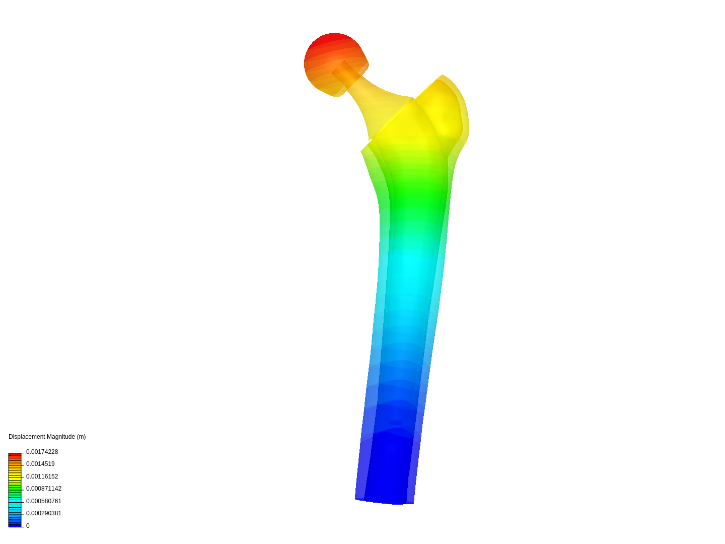 FEA of Femur biomaterial baseline image