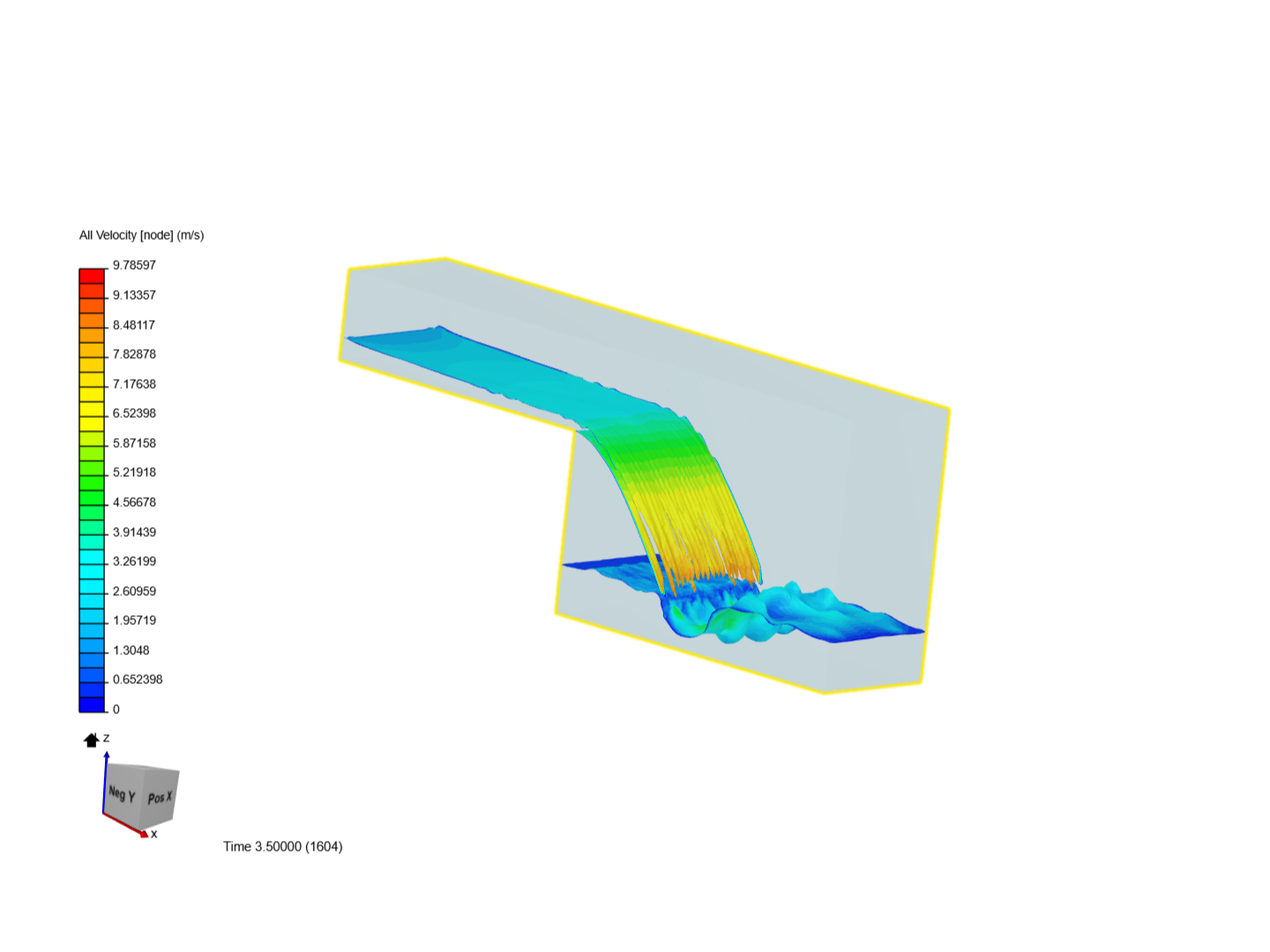 Flow analysis of Waterfall image