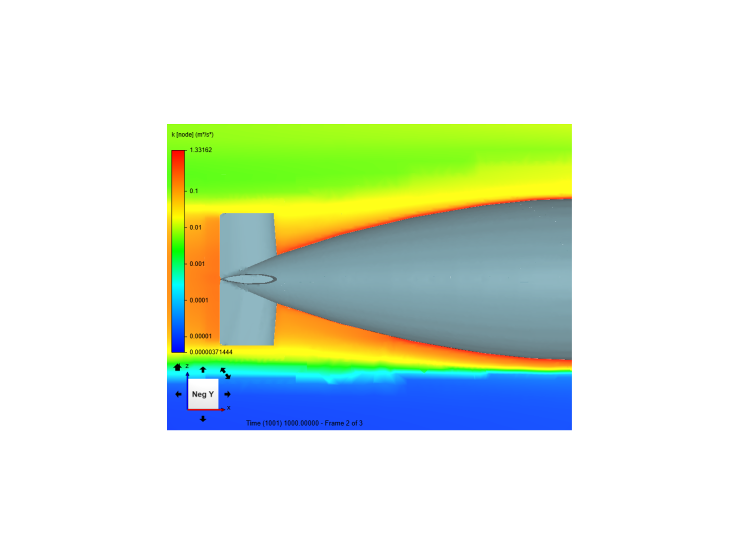 Submarine analysis for pressure and velocity distribution image