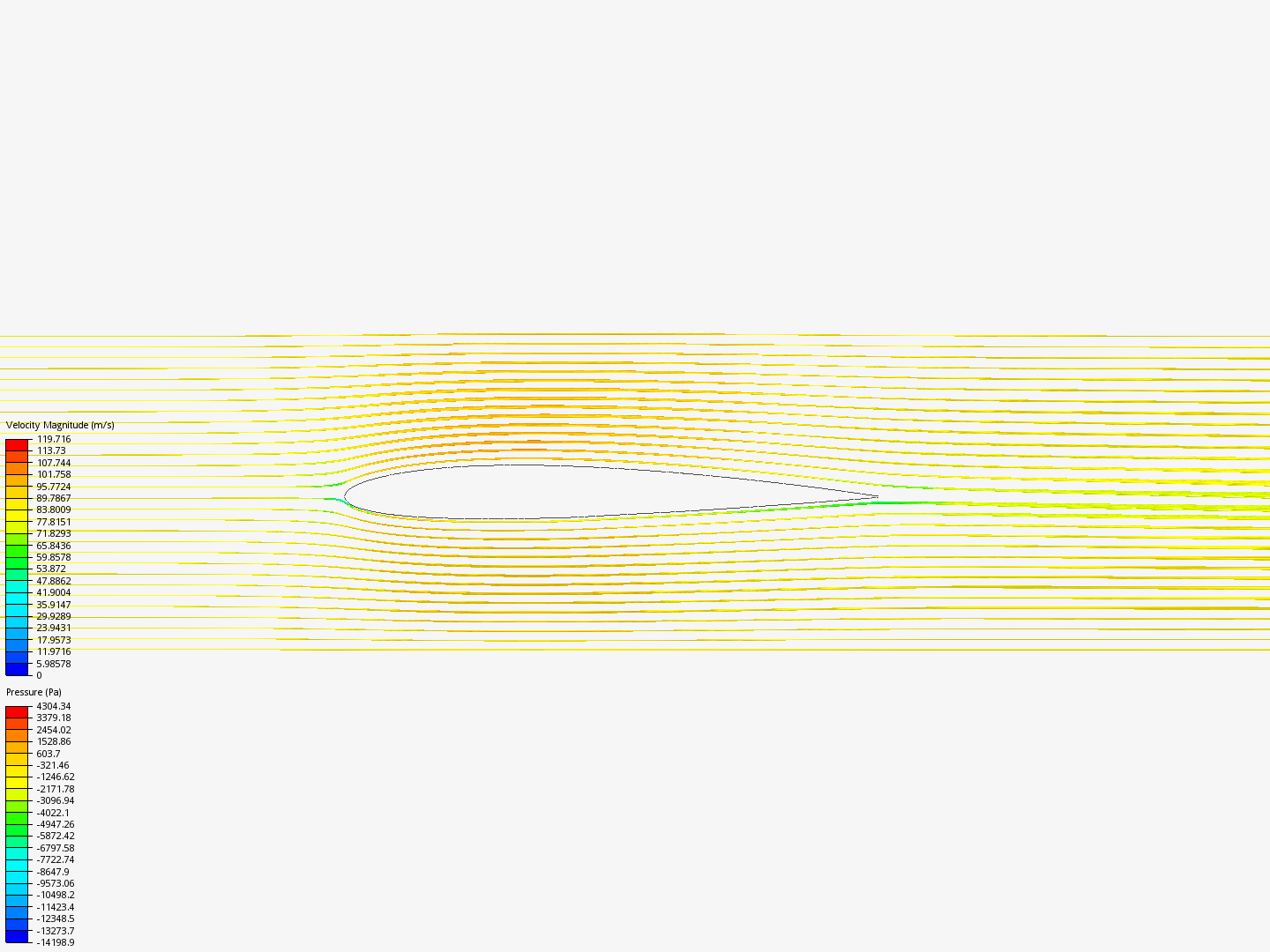 PROJ 201 Airfoil NACA 1410 by mad_man | SimScale
