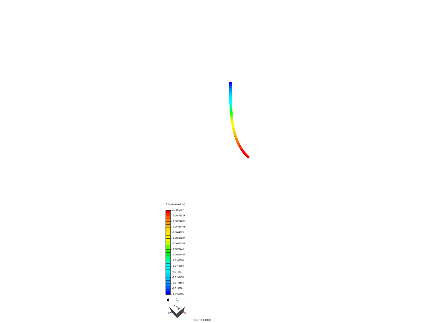 Cantilever Beam Bending Analysis image