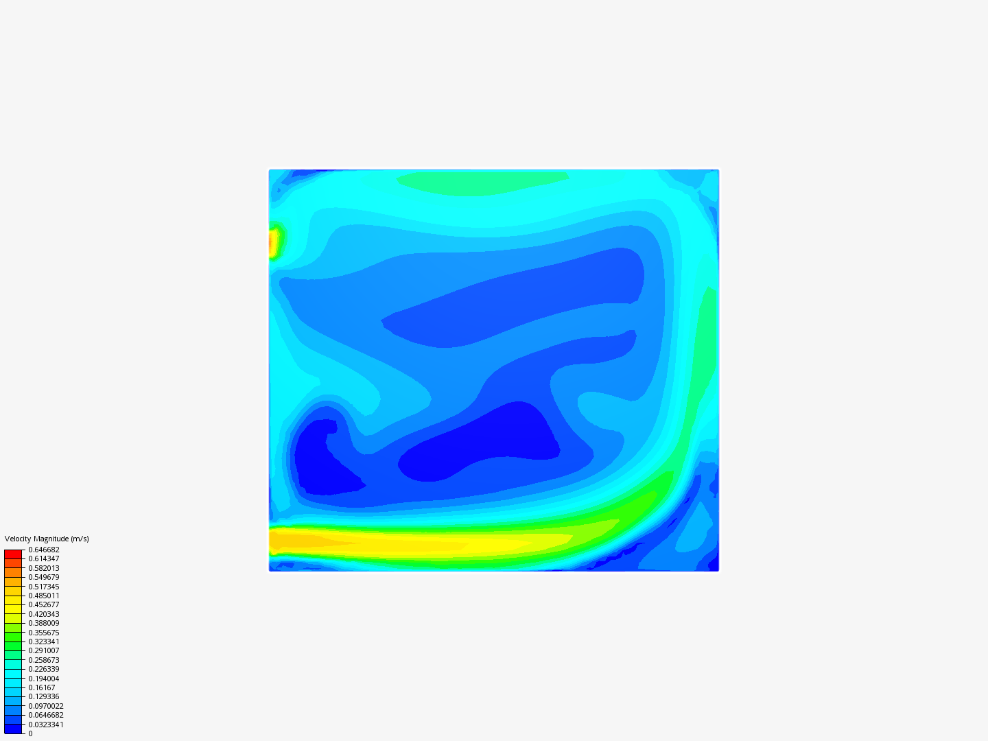 Incompressible vs heat convection image