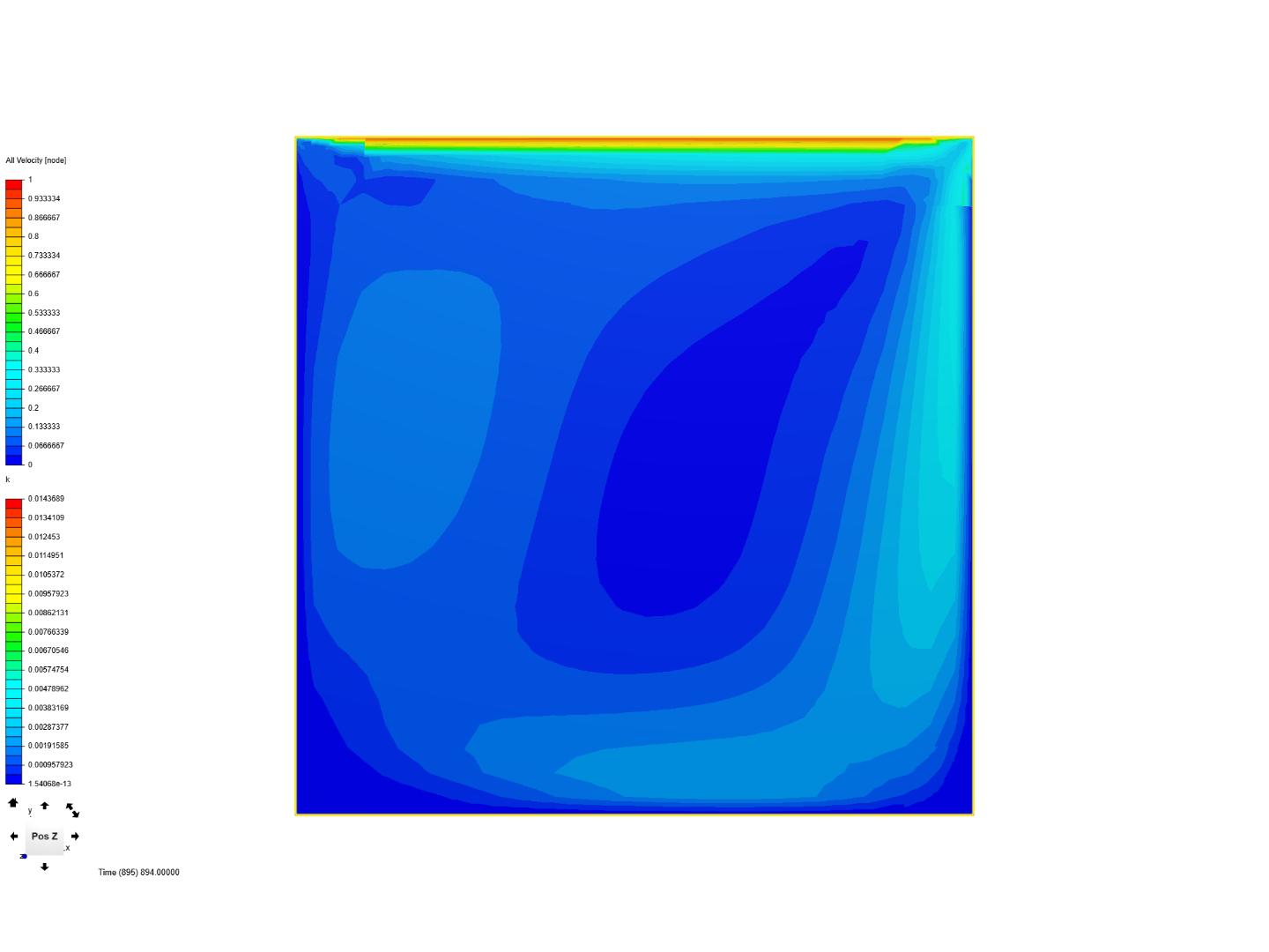 cavity lid driven flow image