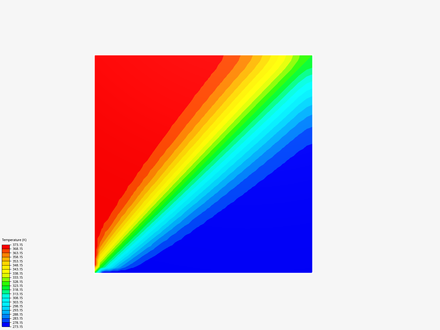 numerical diffusion image
