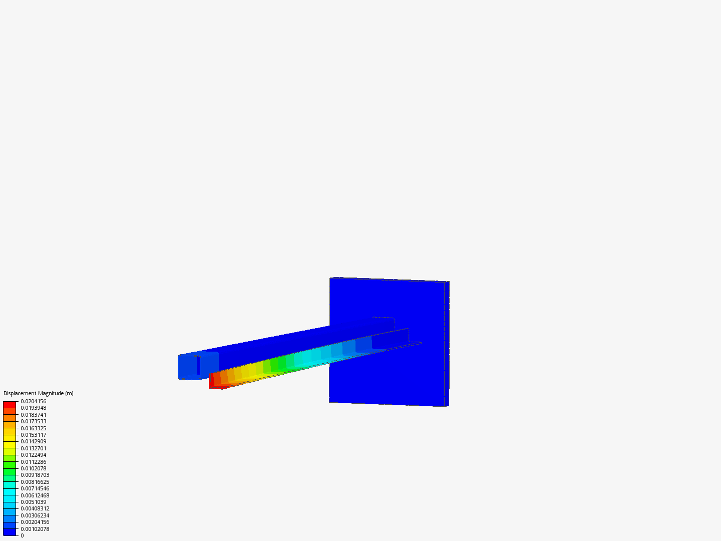 Beam Deflection Comparison by mechanica_de | SimScale