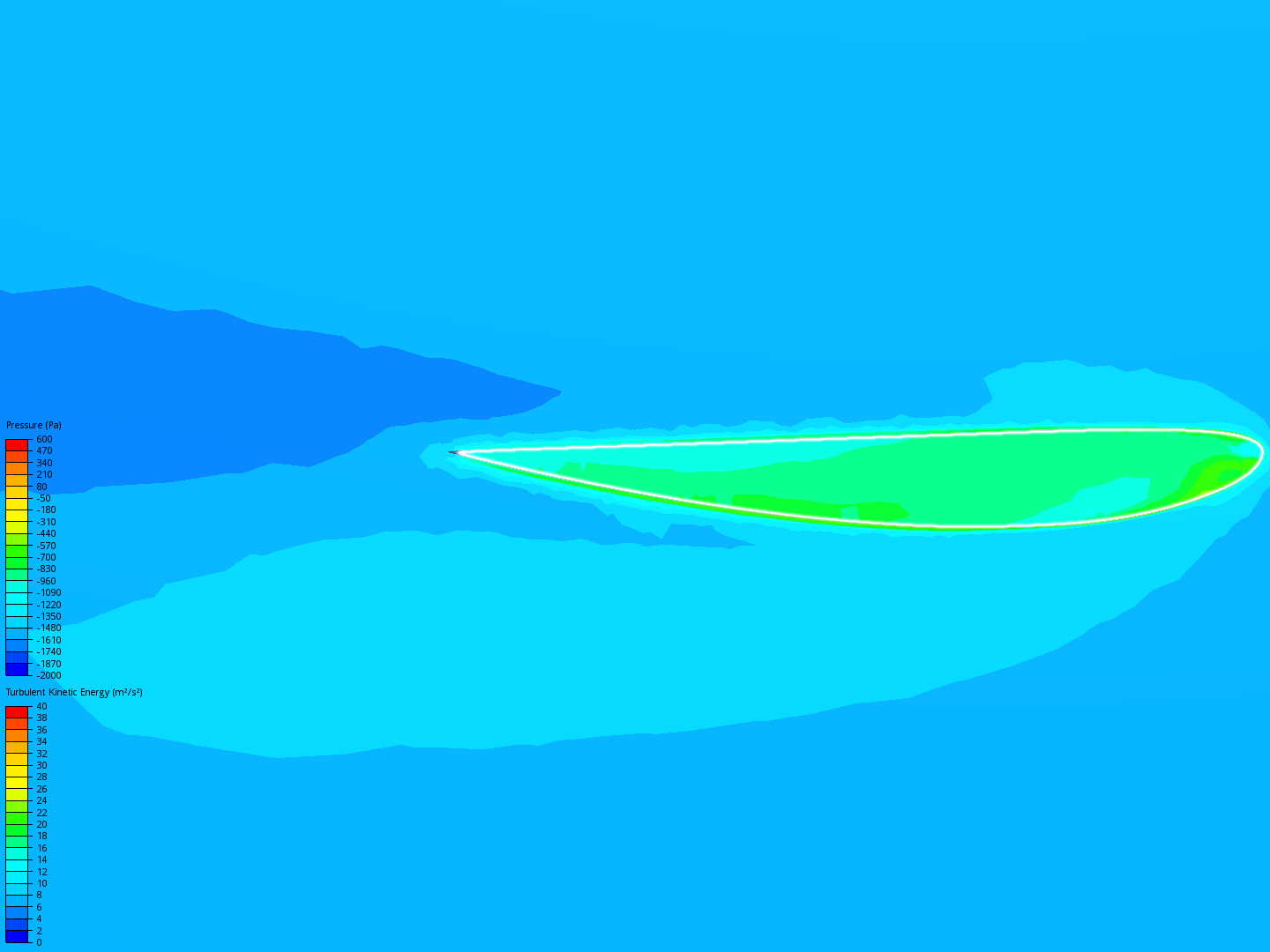 Clark-Y Airfoil - CFD image