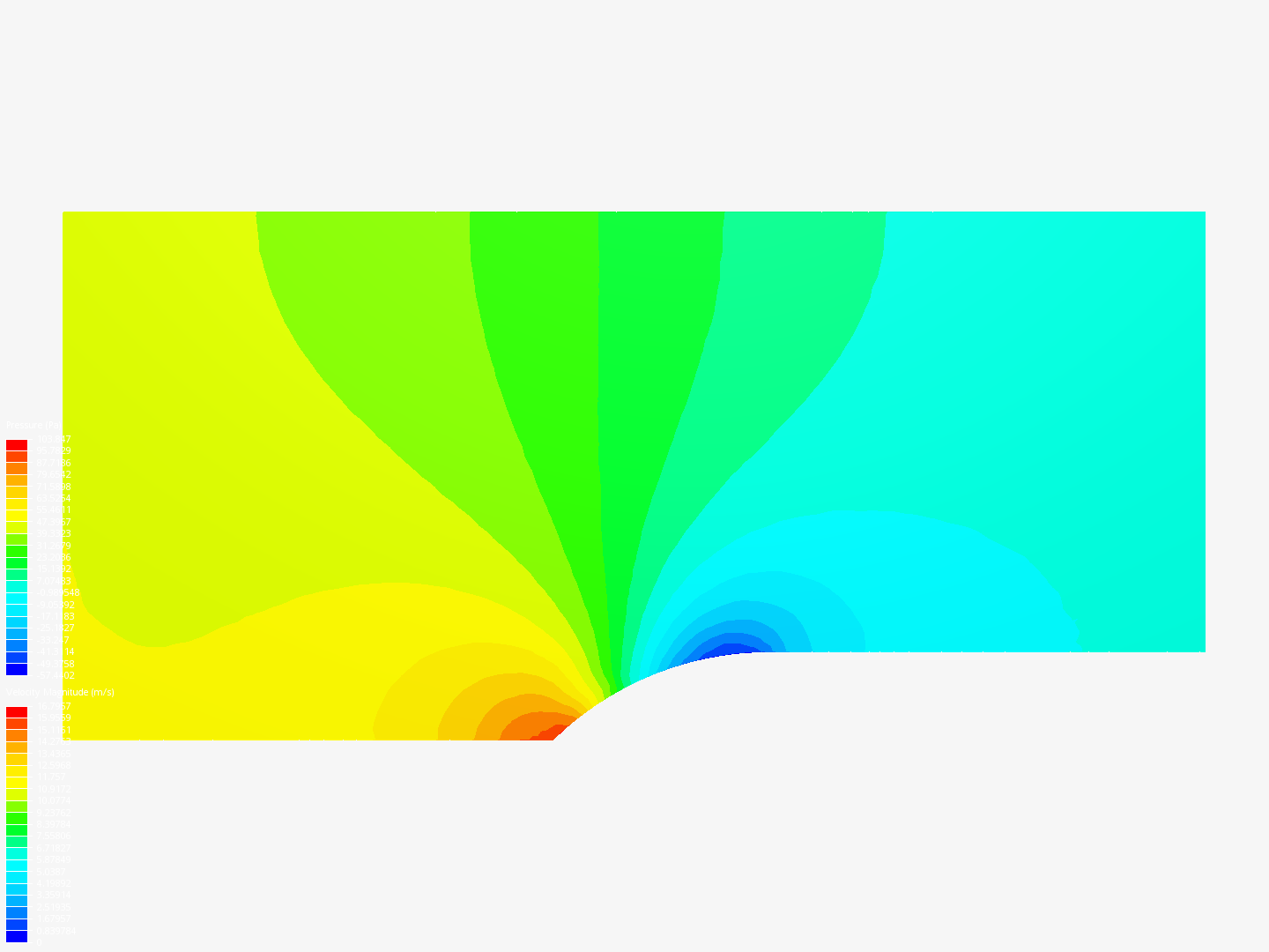 aerofe-by-micorreo-simscale