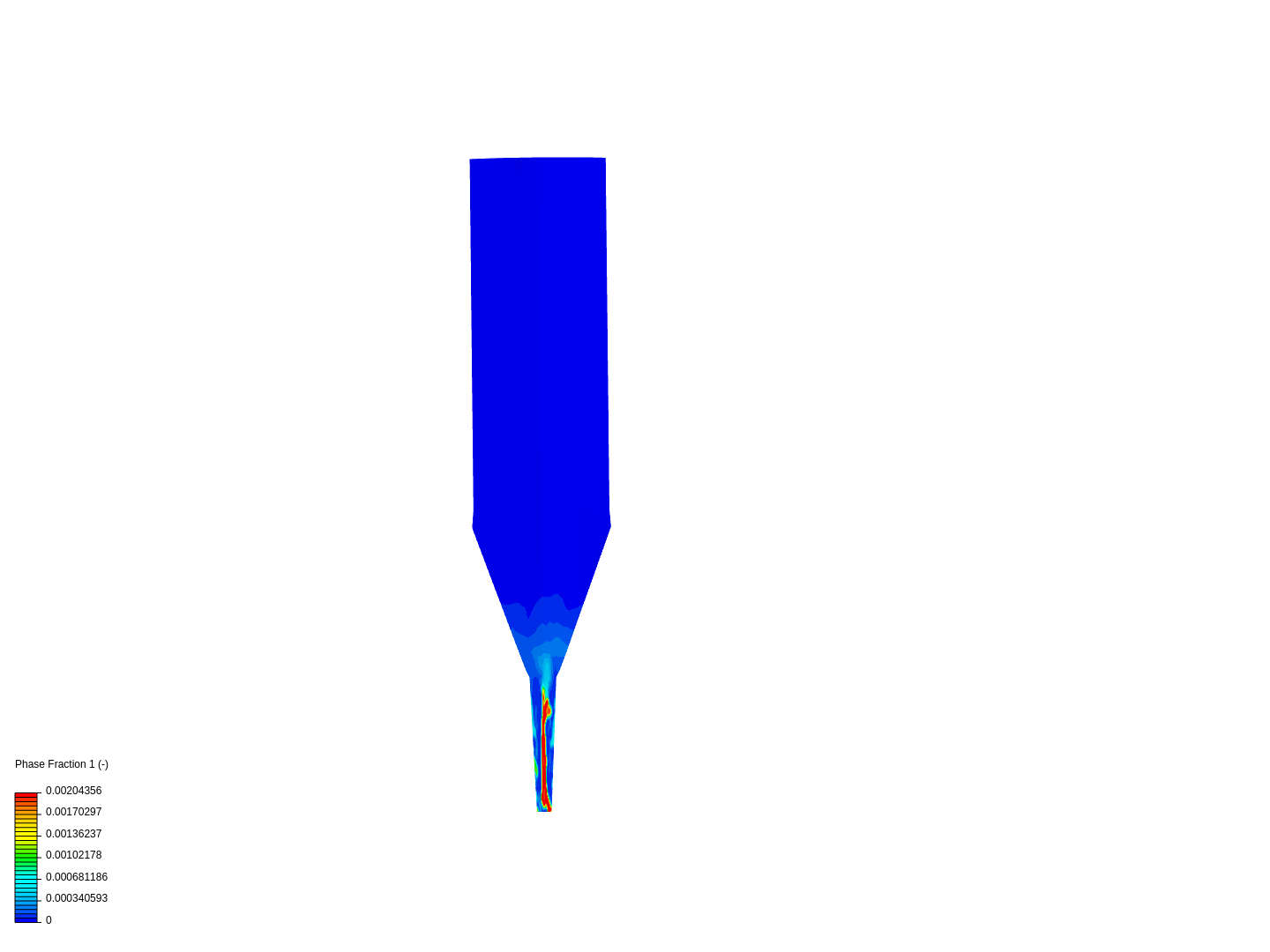 funnel + 200 mm tube  - backup image