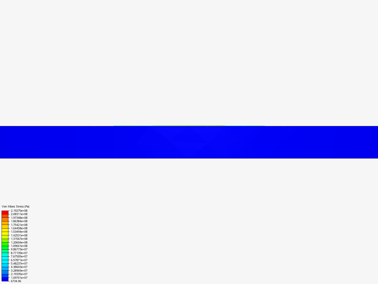 sinus by mleveau SimScale