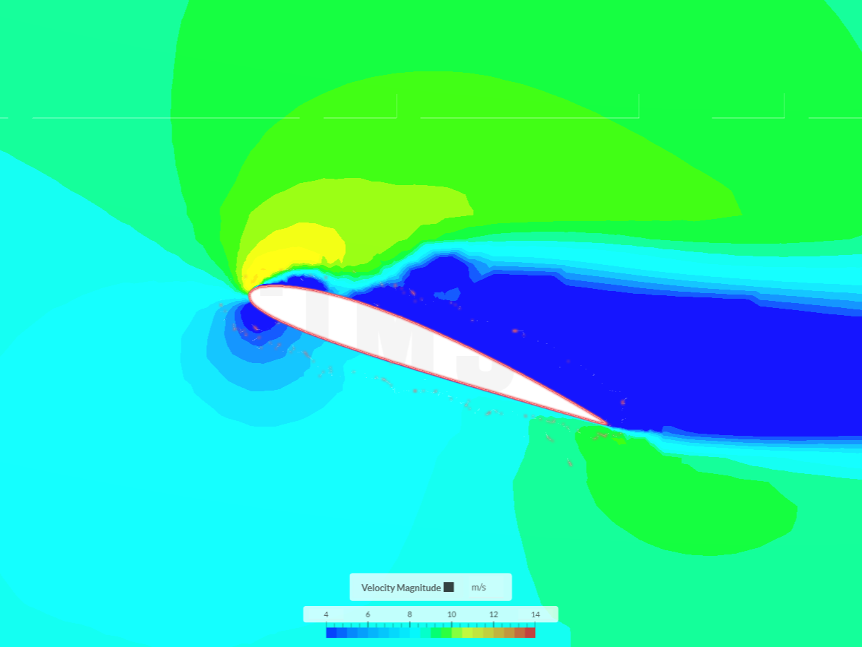 Aerodynamic characteristic of flying wing image