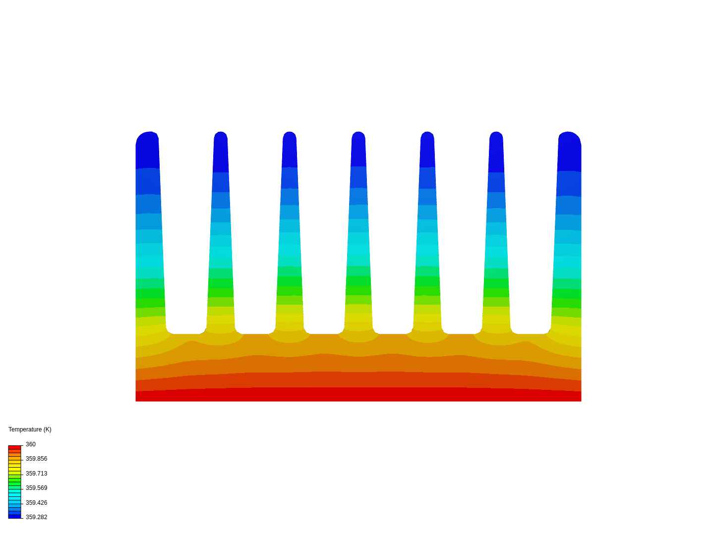 PCB heat simulation image