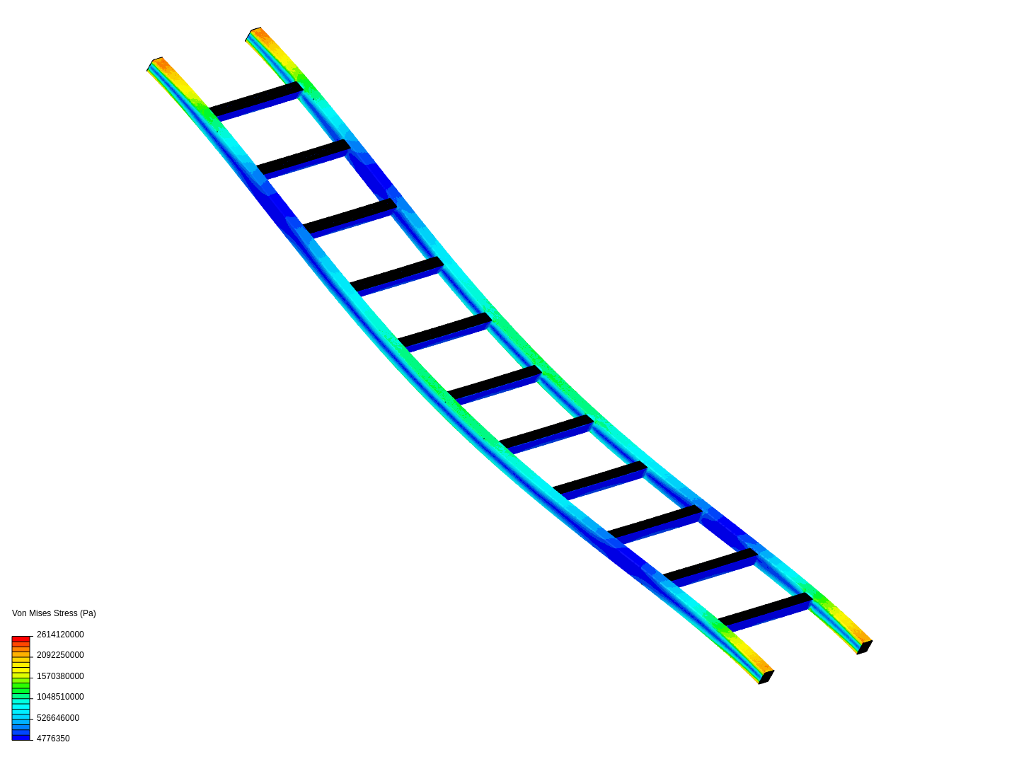 ladder static load test image