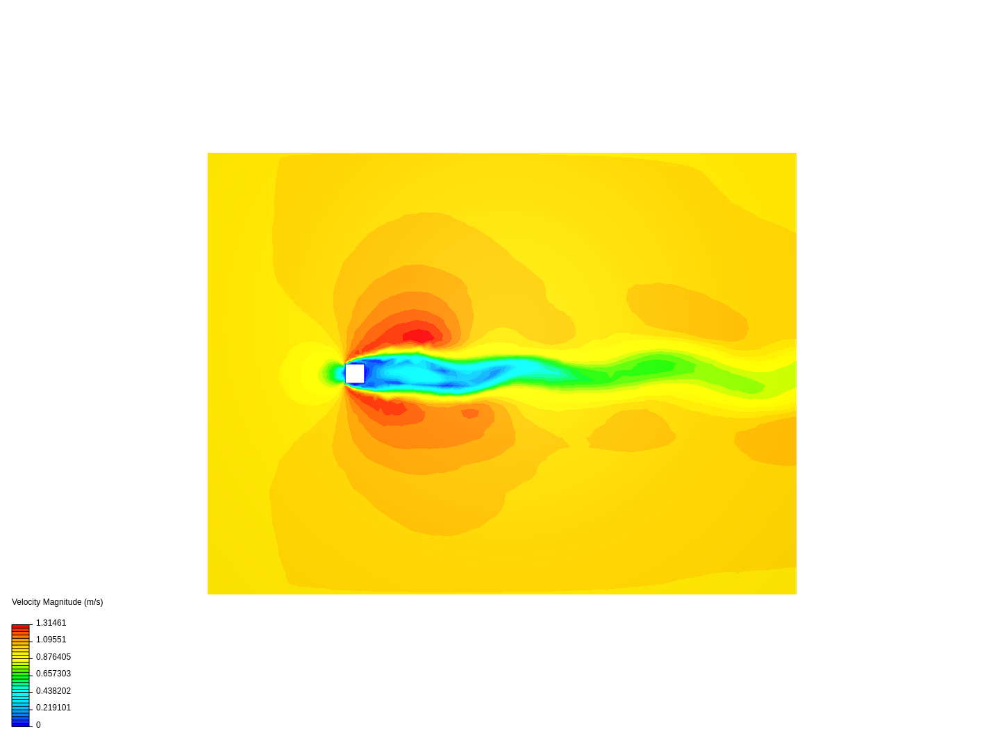 Flow past square cylinder image