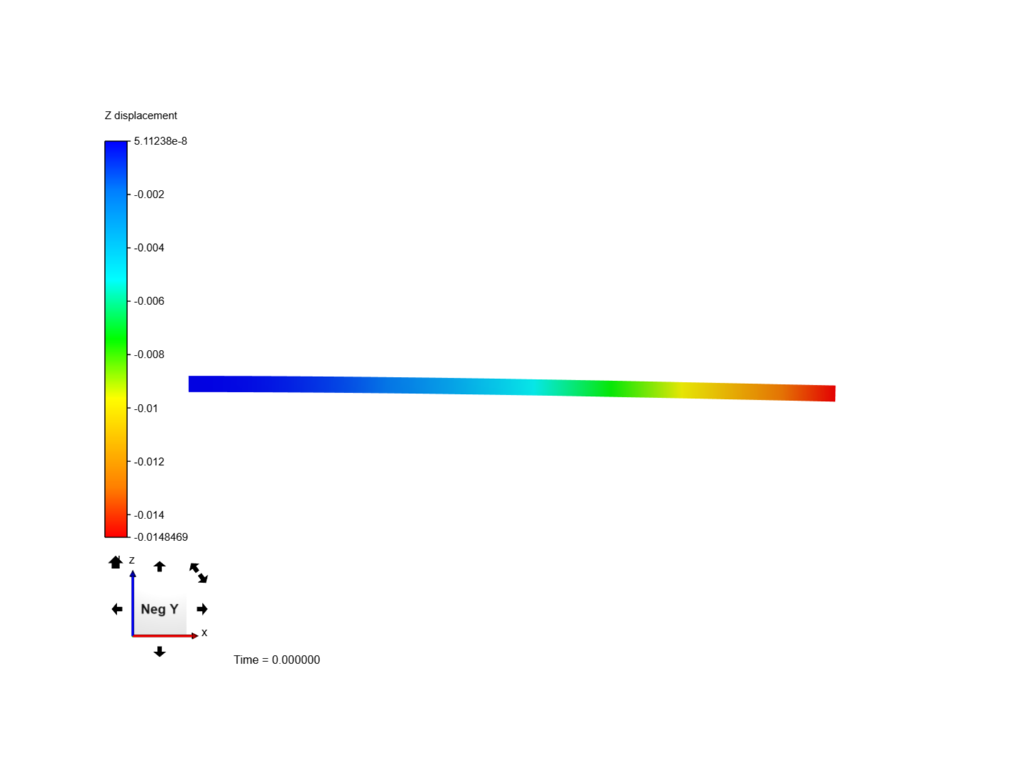 Cantilever Beam Bending Analysis by mse2017 | SimScale