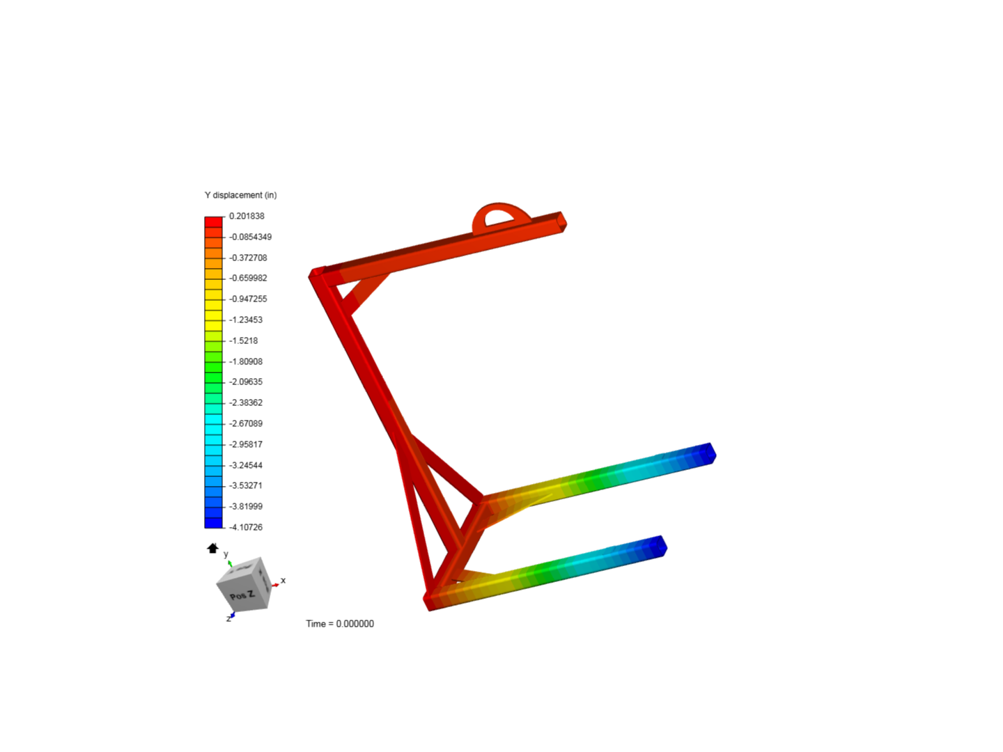 Lifting Bracket with Points by msteffen | SimScale
