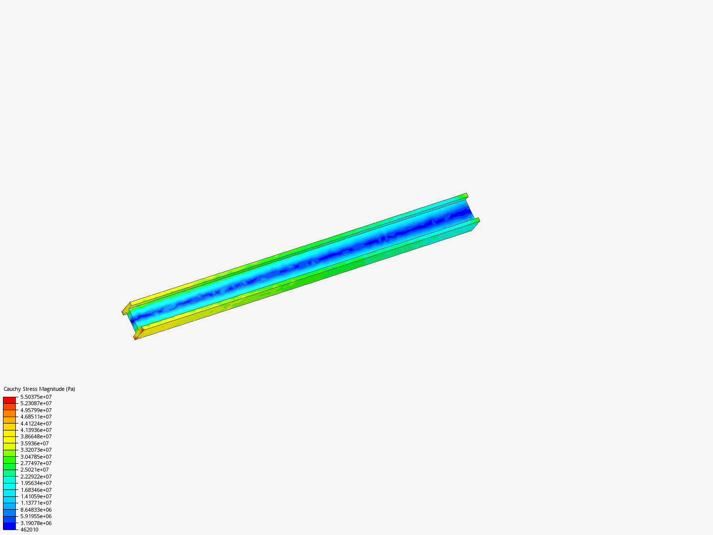 Validation Case: Static Analysis of an I Beam under Remot...
