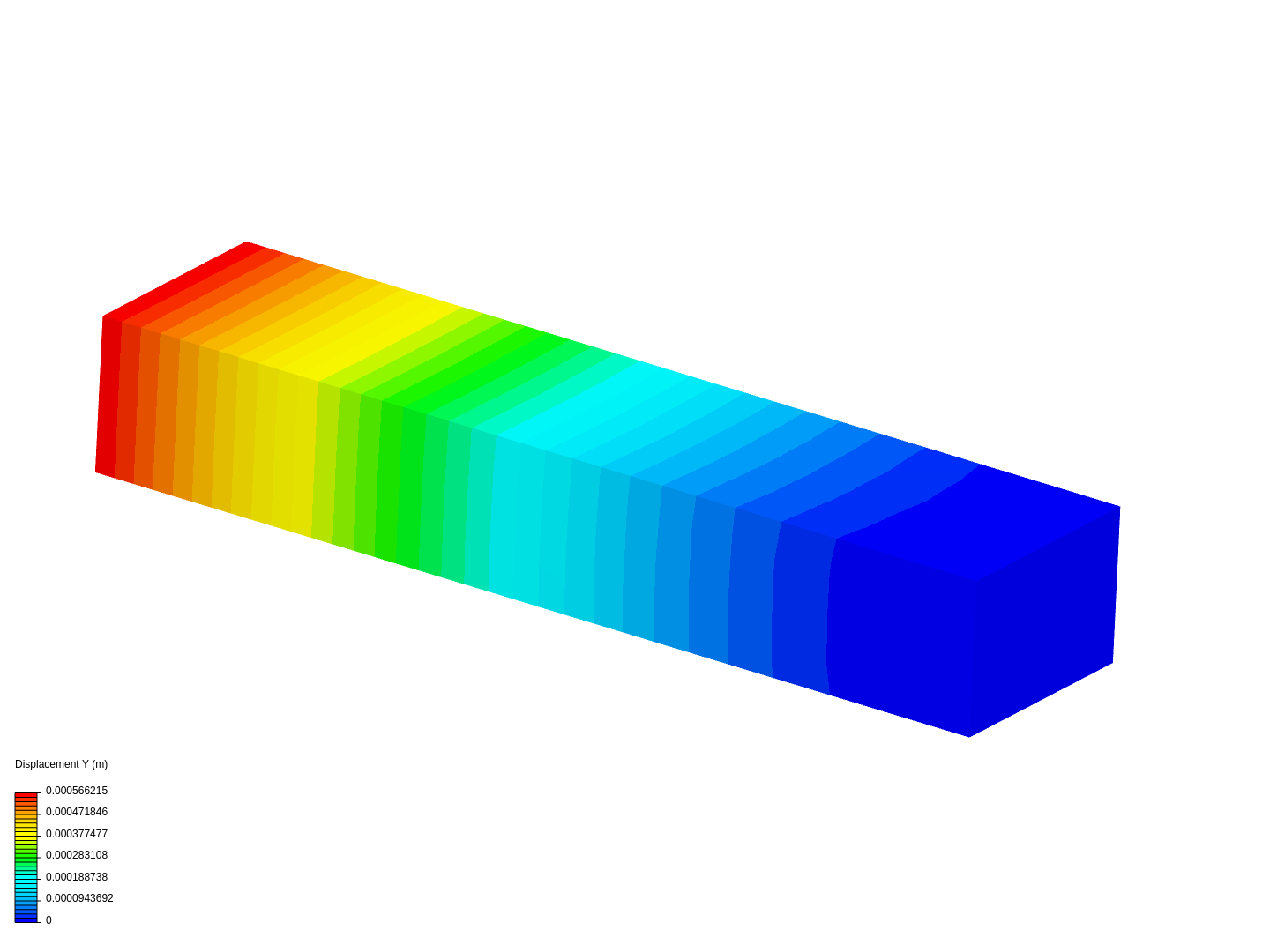 Beam workshop by mux_dxb | SimScale