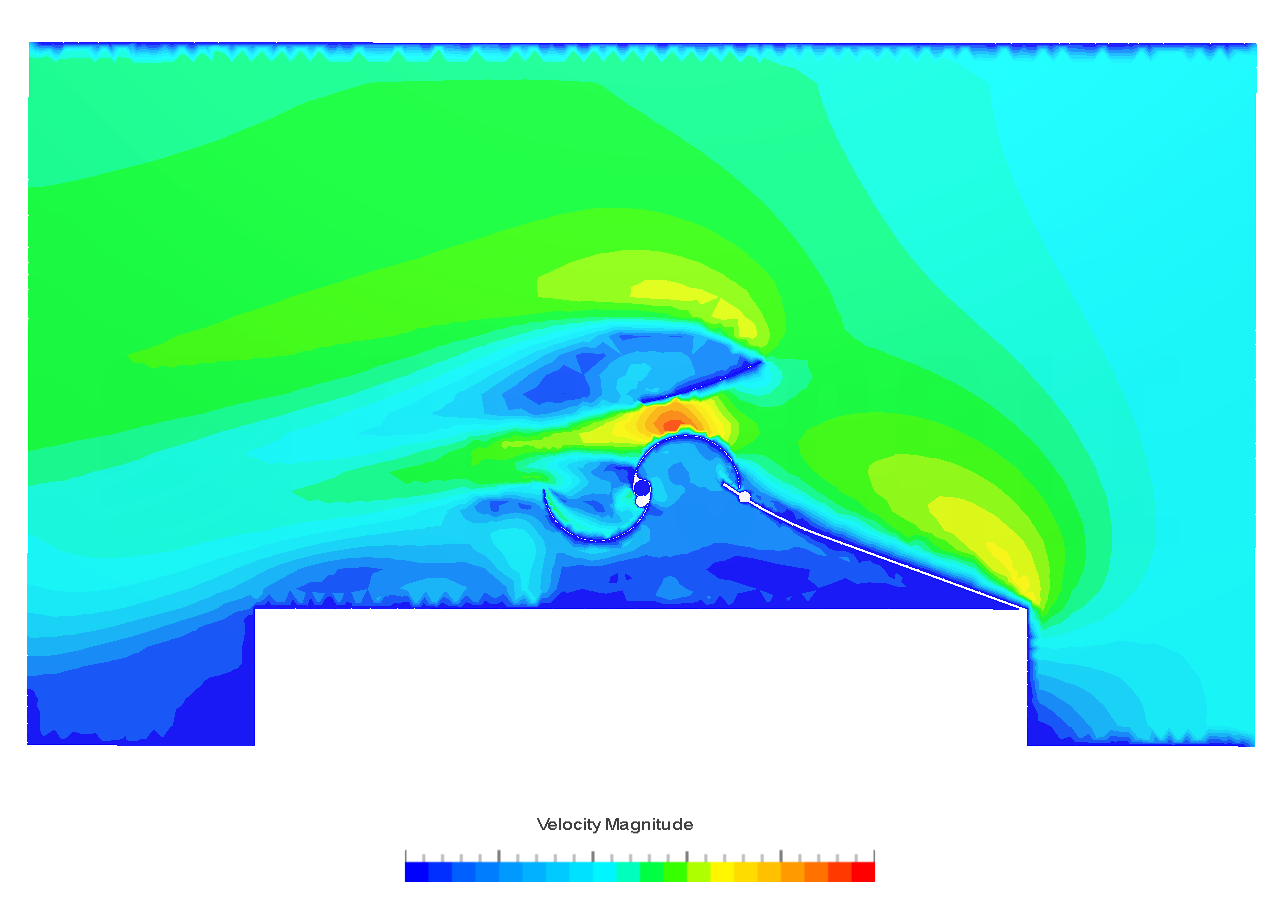 CFD with BASE image