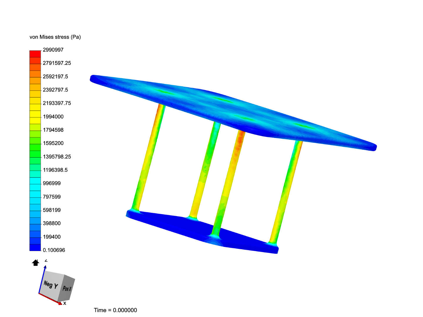 Example table by nickname_jp | SimScale...