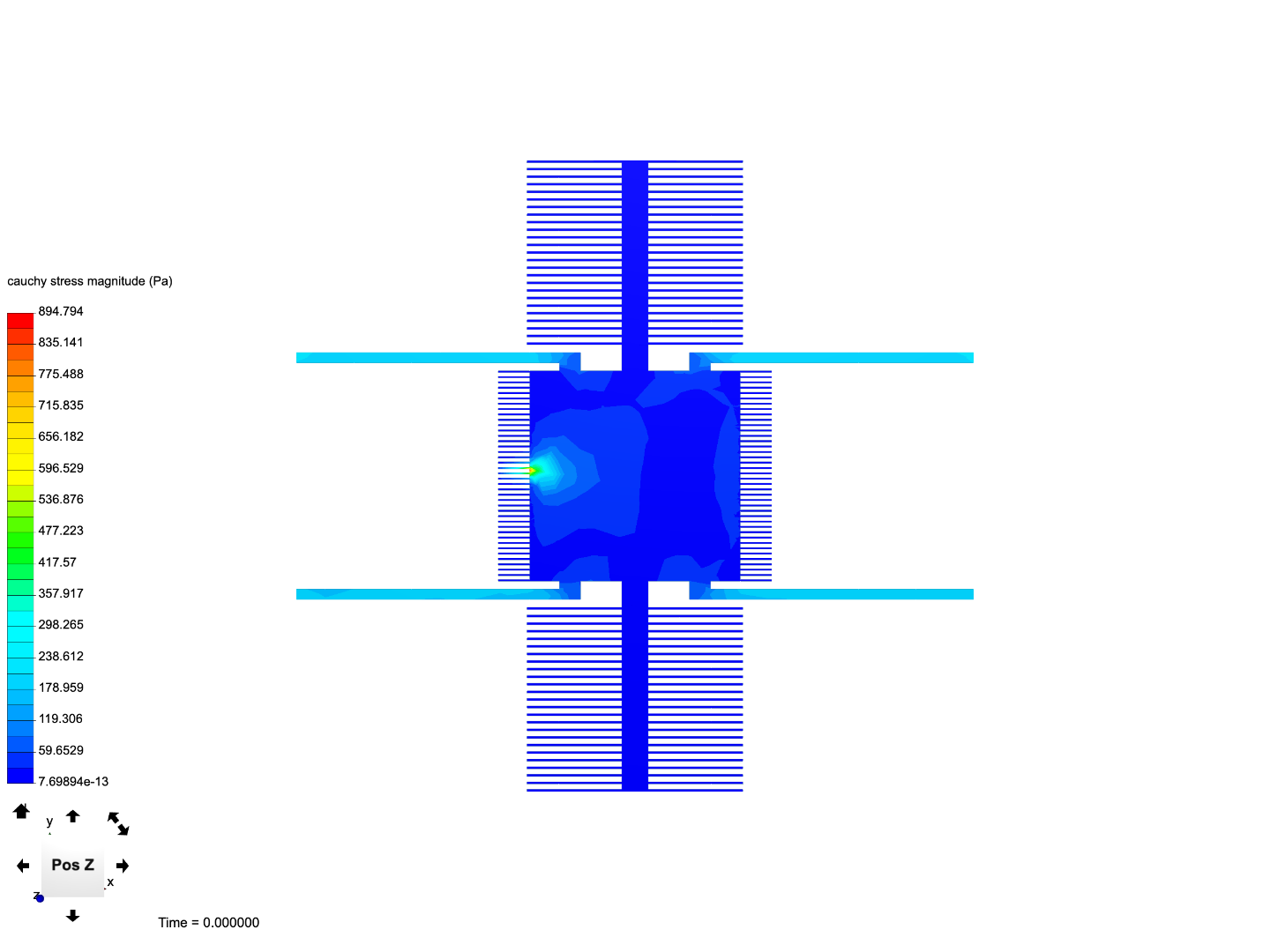 Force-Displacement Static Analysis image