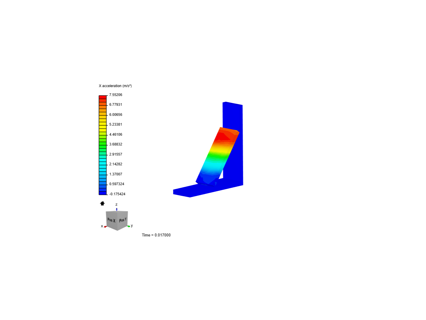 Dynamic 1_Inventor by ntuhaijan | SimScale