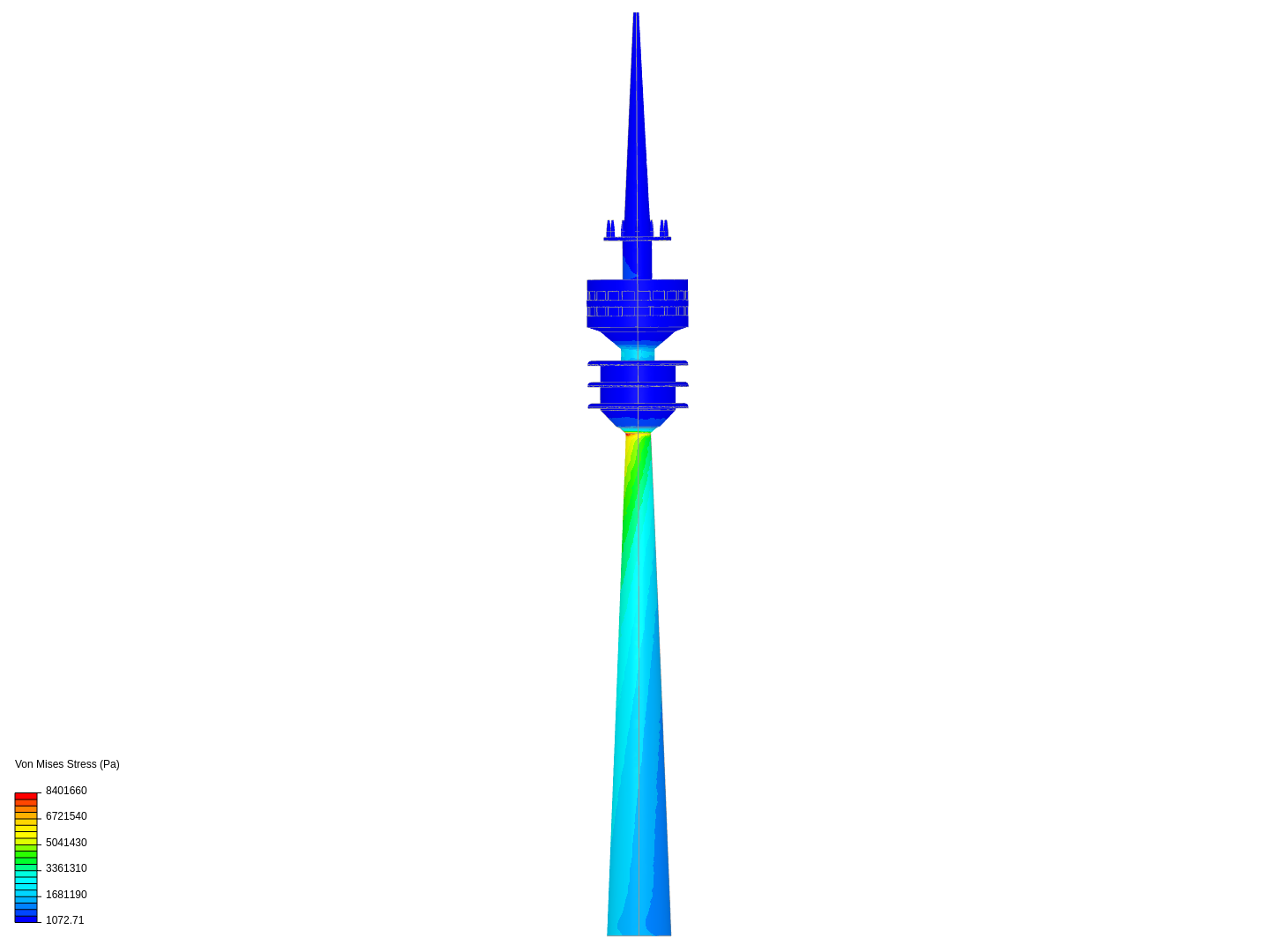 Static & Harmonic Analysis of Olympic Tower in Munich - Copy image