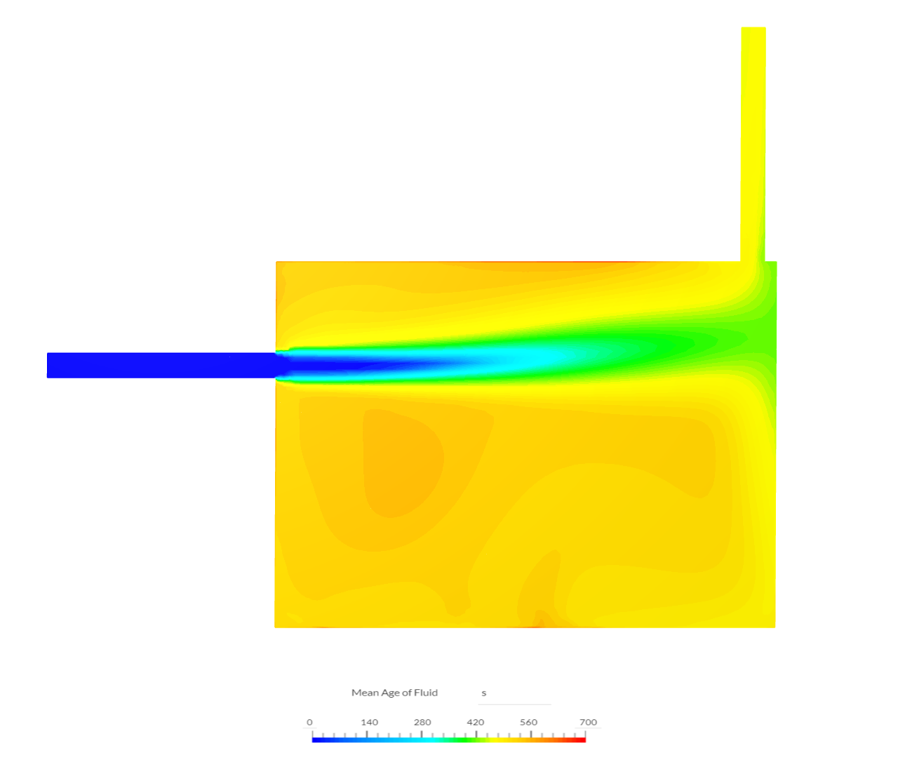 Validation Case: Mean Age of Air in a Room - Copy image