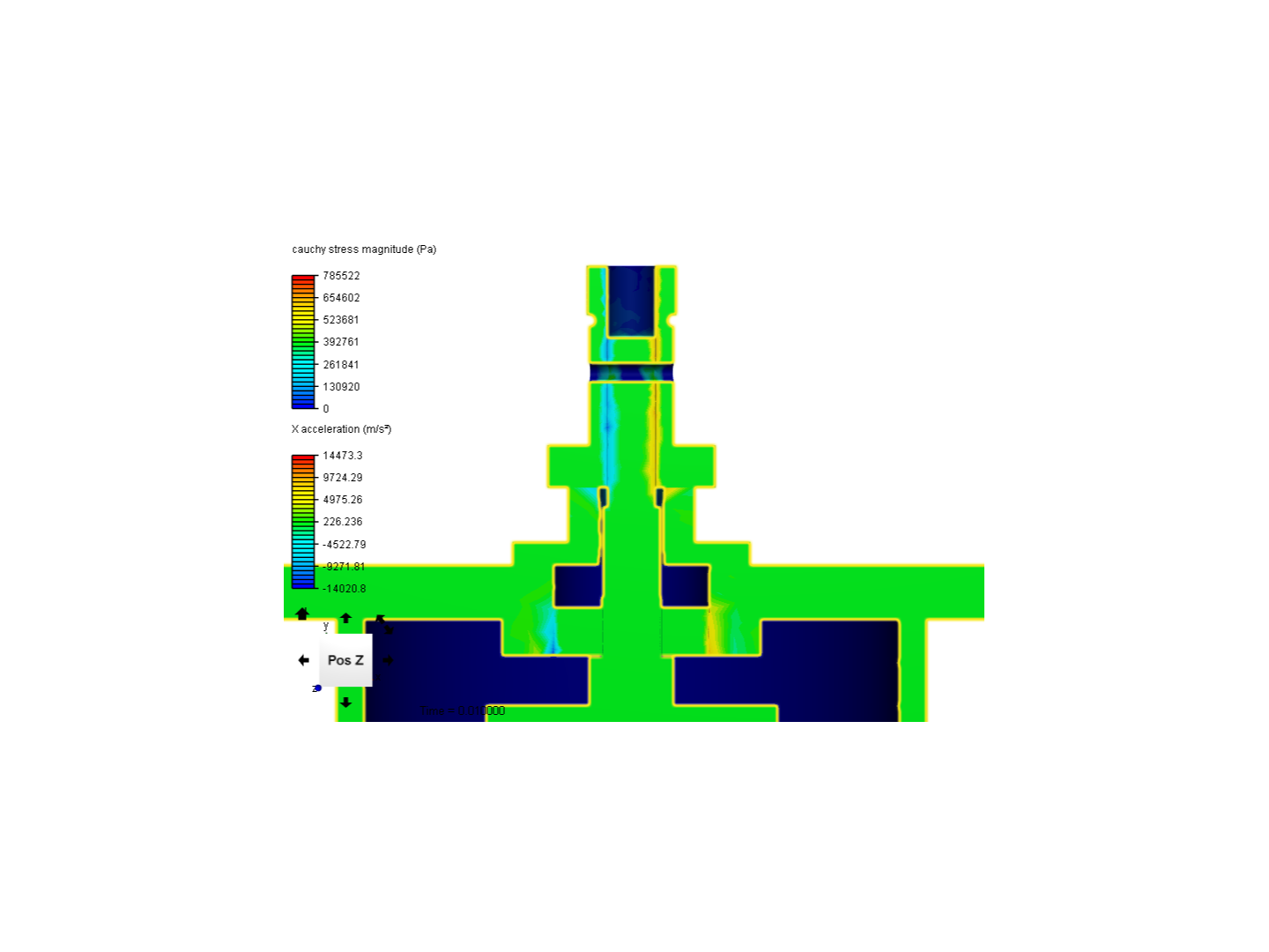 Rotor Shaft by pabas | SimScale...