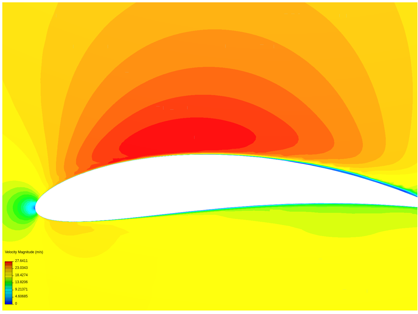 Airfoil analysis image