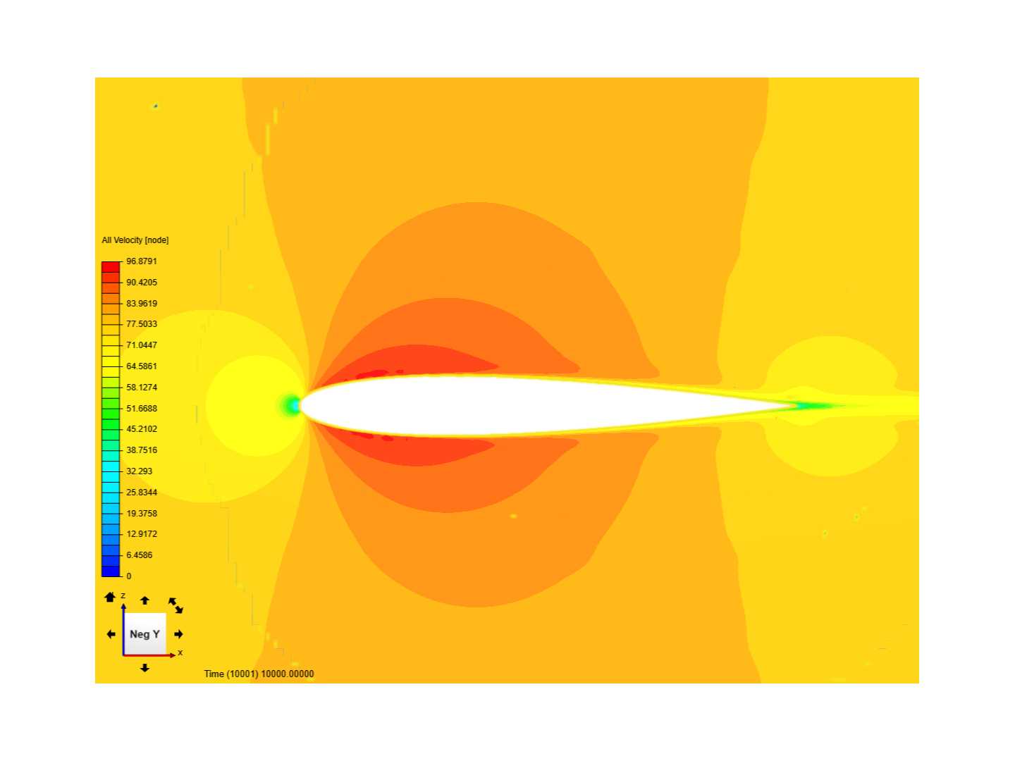 Test airfoil by pbizard | SimScale...