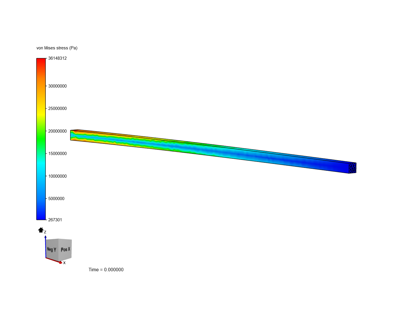 Cantilever Beam Bending Analysis by pelices_paz | SimScale