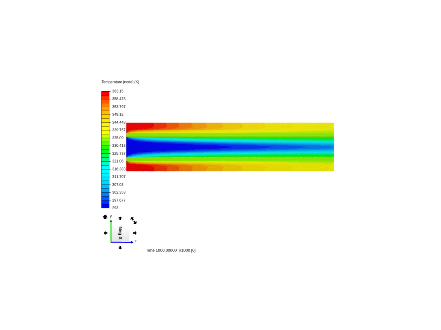 Parallel flow heat exchanger/Conjugate heat transfer image